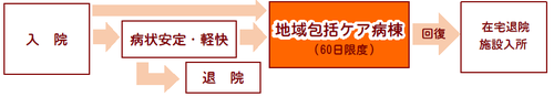 受け入れ対象となる方は？
